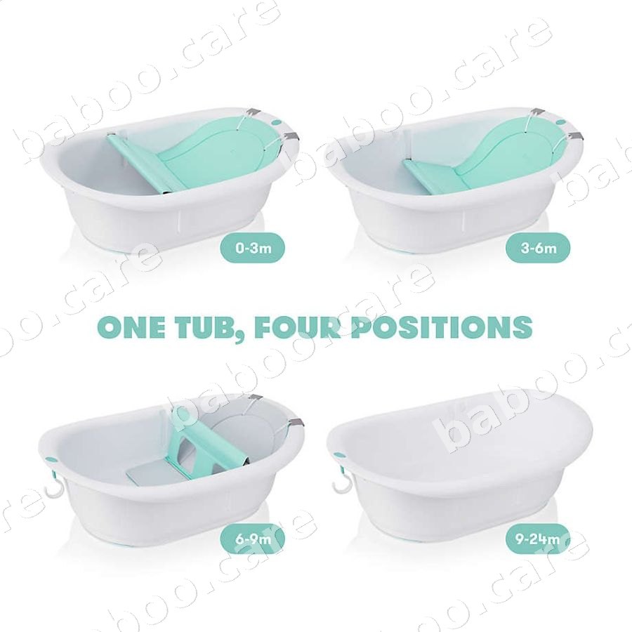 Fridababy Fridababy 4-in-1 Grow-with-Me Bath Tub — baby & kids product